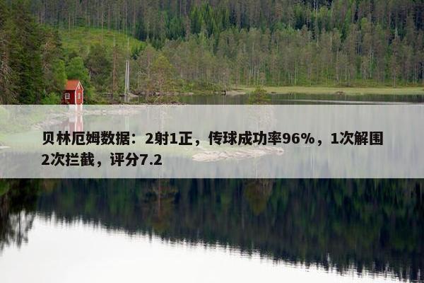 贝林厄姆数据：2射1正，传球成功率96%，1次解围2次拦截，评分7.2