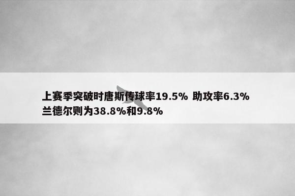 上赛季突破时唐斯传球率19.5% 助攻率6.3% 兰德尔则为38.8%和9.8%